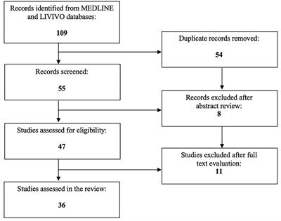 The role of peroxisome proliferator-activated receptors in endometriosis